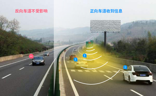 高速定向廣播系統僅在規劃的車道內定向喊話示警，對反向車道沒有影響