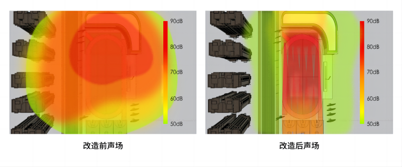 操場定向聲廣播系統改造前后聲場對比圖 