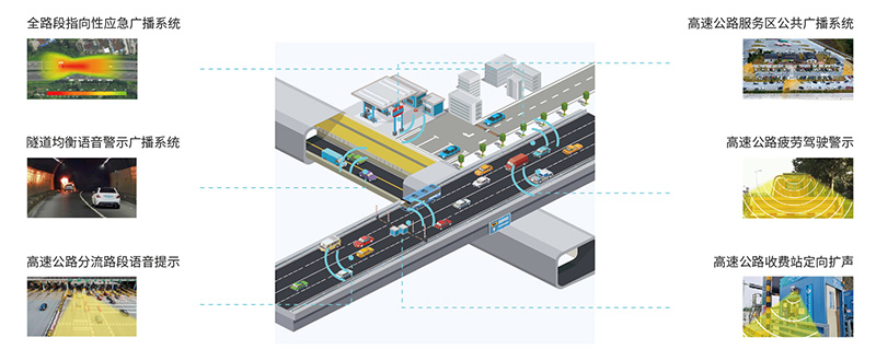 高速定向喇叭,全路段聲學創(chuàng)新解決方案