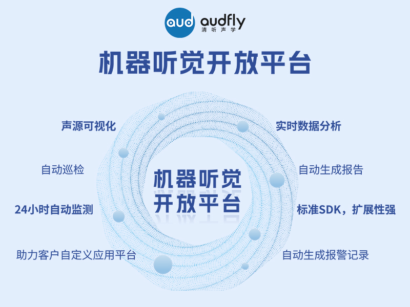 清聽(tīng)聲學(xué)機(jī)器聽(tīng)覺(jué)開(kāi)放平臺(tái)