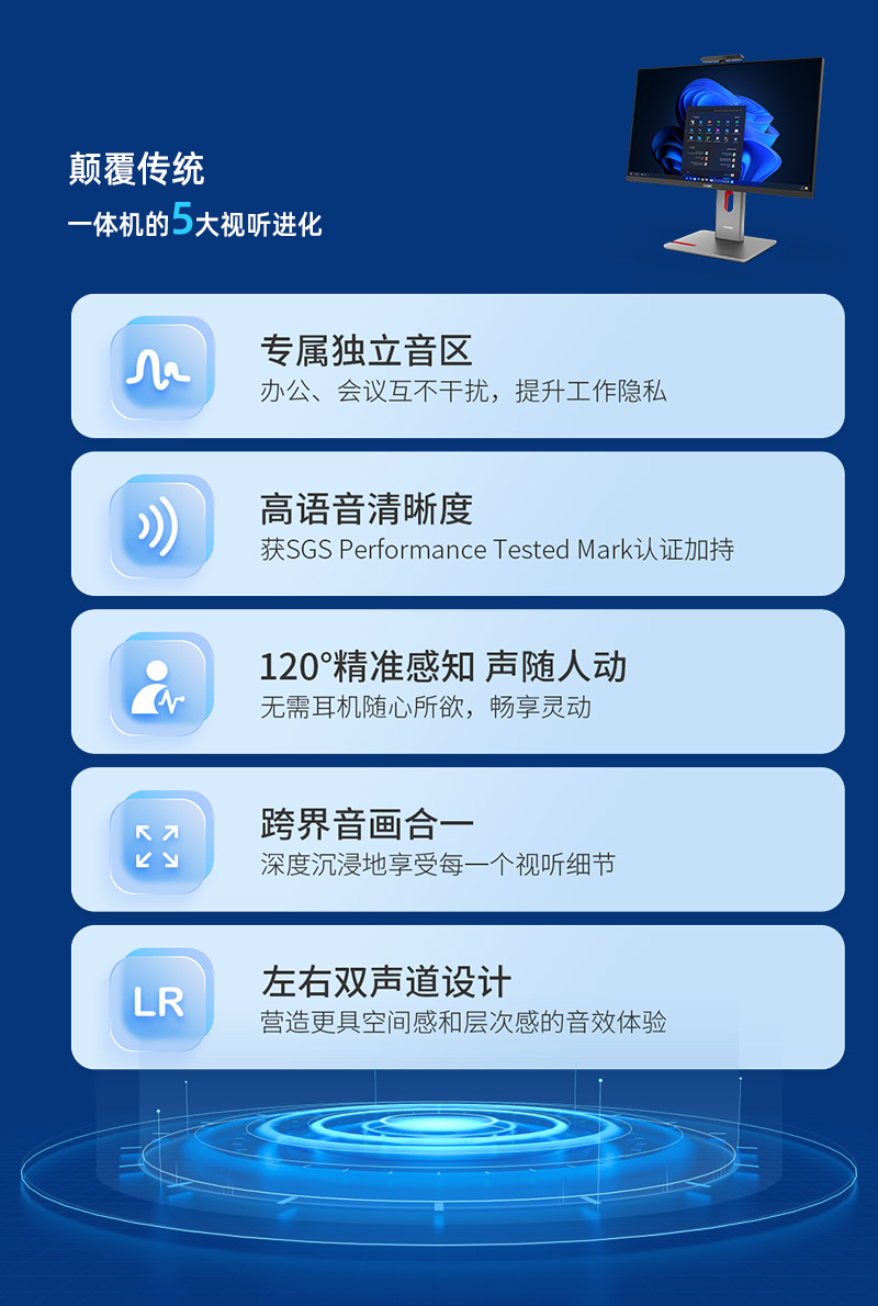 全球首款搭載聚音屏技術(shù)的AI PC一體機(jī)