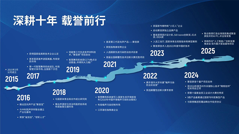 清聽聲學(xué)自2015年成立以來,精耕十載