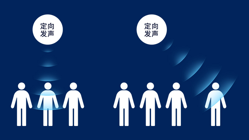 清聽(tīng)聲學(xué)定向發(fā)聲技術(shù)