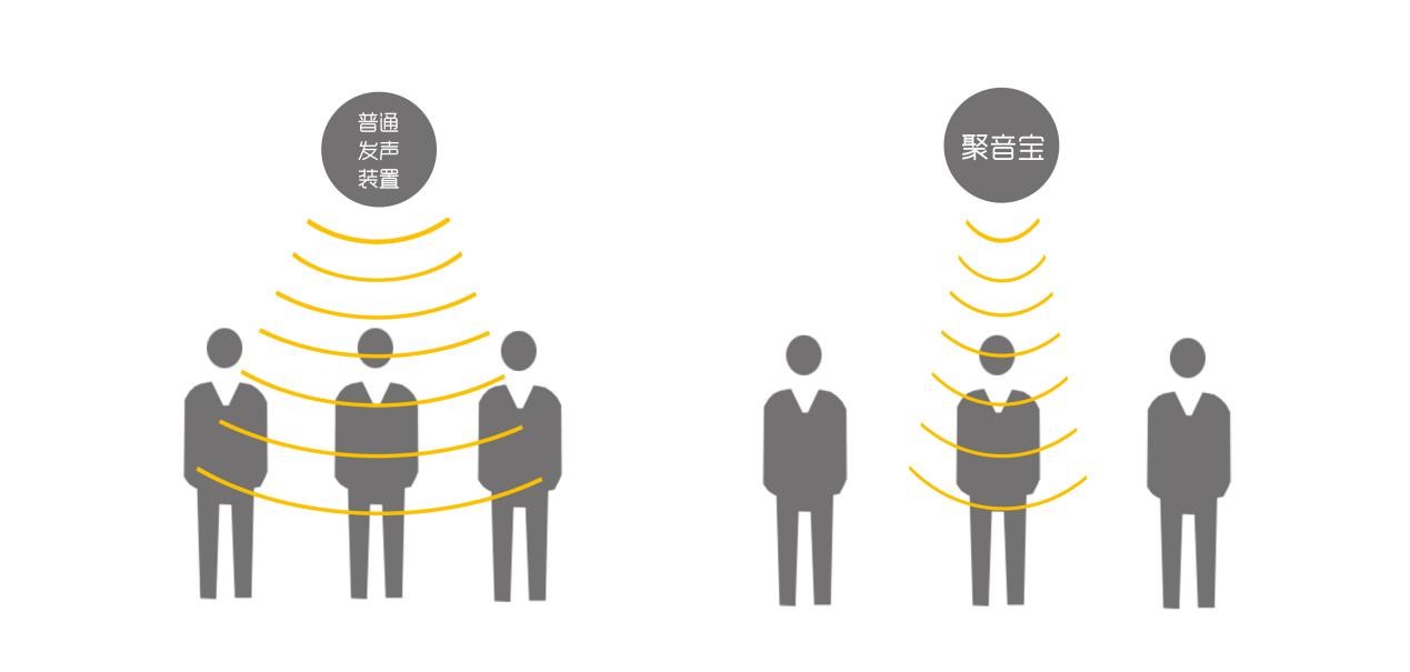 定向聲技術(shù)