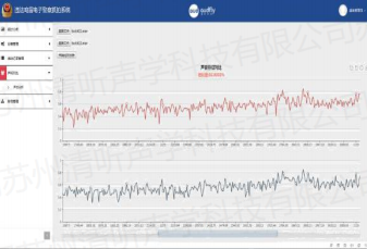 清聽聲學(xué)炸街車抓拍系統(tǒng)音頻證據(jù)