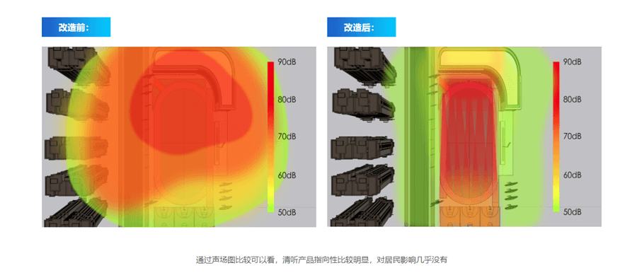 操場定向喇叭改造前后聲場對(duì)比圖